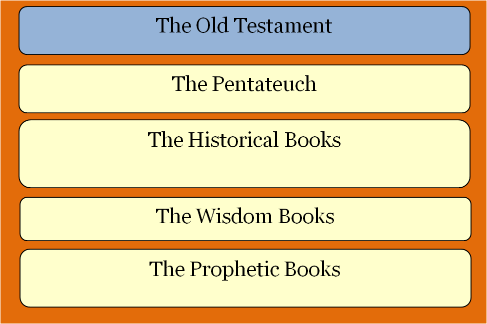 learning-the-books-of-the-bible